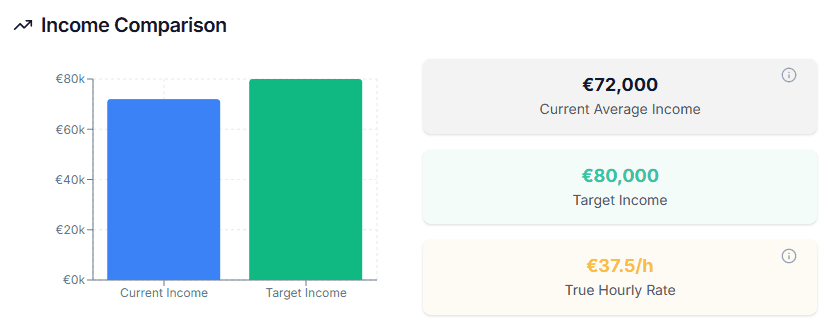 Calculator Results Section
