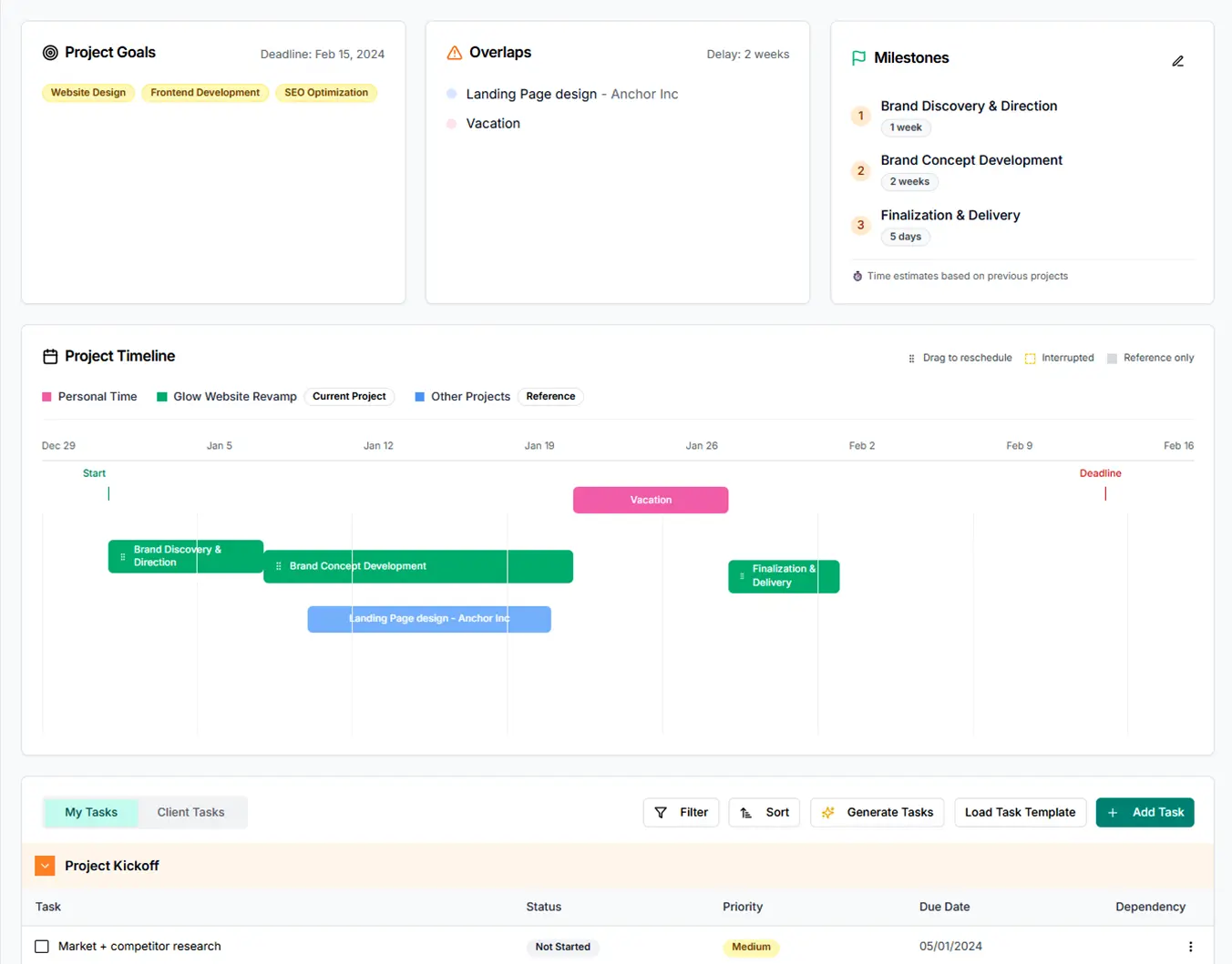 Timeline interface showing milestone-based project planning